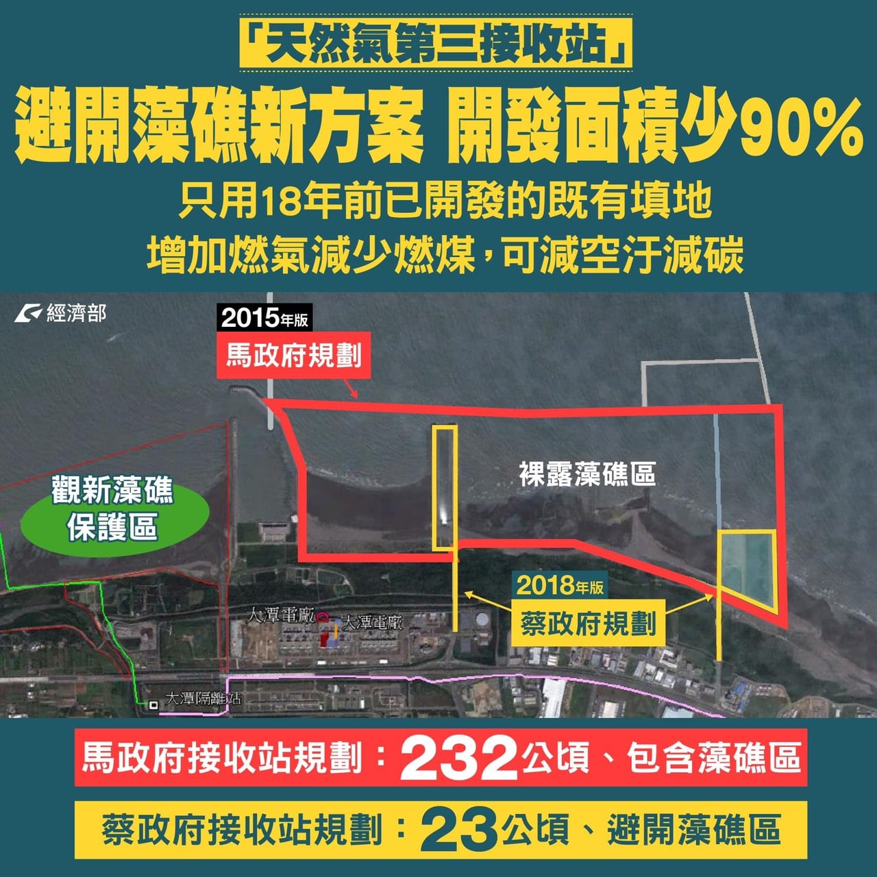 國、民兩黨執政時代對於三接工程的規劃比較。 圖:翻攝鍾年晃臉書粉專 國、民兩黨執政時代對於三接工程的規劃比較。 圖:翻攝鍾年晃臉書粉專