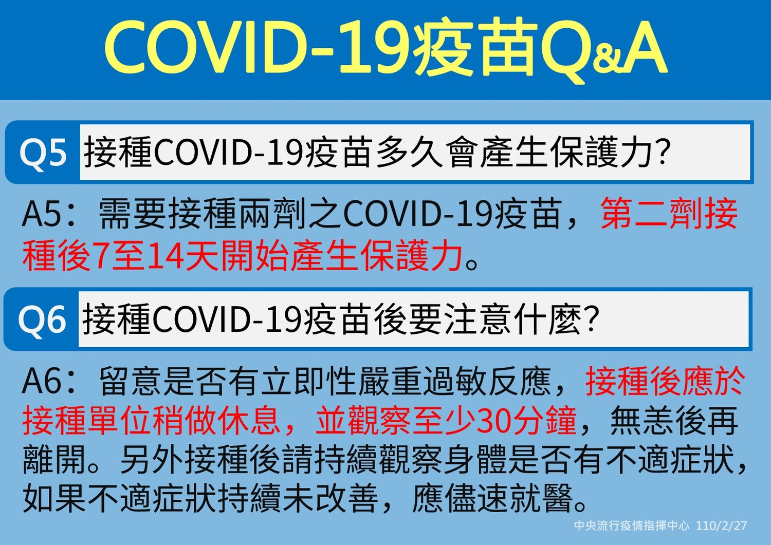 圖:中央流行疫情指揮中心/提供 圖:中央流行疫情指揮中心/提供