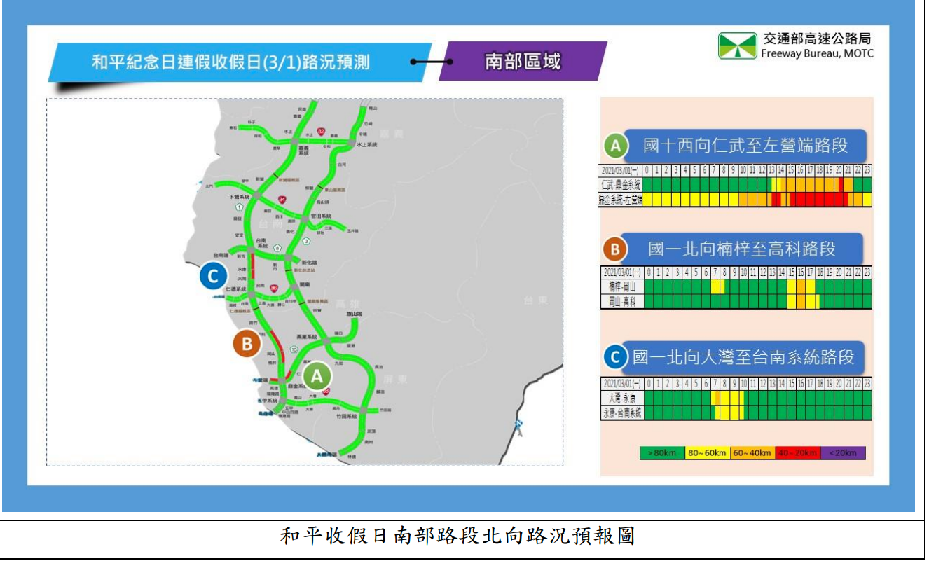 南部路段北向路況預測 圖:高公局/提供 南部路段北向路況預測 圖:高公局/提供