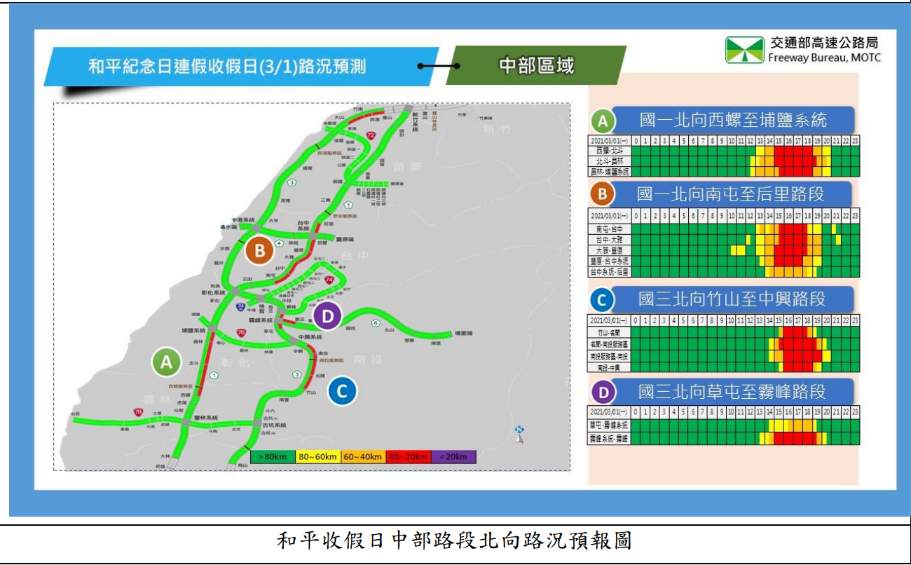 中部區域路況預測。 圖:高公局/提供 中部區域路況預測。 圖:高公局/提供