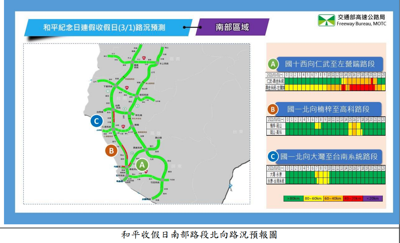 南部區域路況預測。 圖:高公局/提供 南部區域路況預測。 圖:高公局/提供