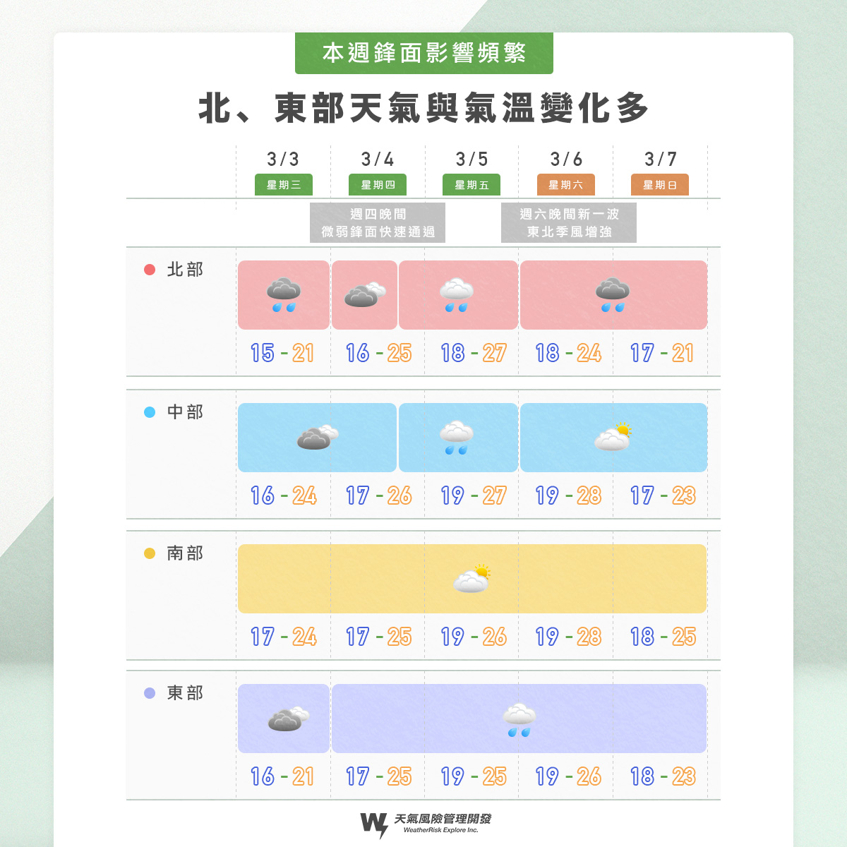氣象專家彭啟明公布今日到週日各地天氣預報。 圖:翻攝自彭啟明臉書 氣象專家彭啟明公布今日到週日各地天氣預報。 圖:翻攝自彭啟明臉書