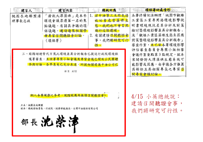 網友po出公文記錄,指經濟部指示「現階段應尚無須召開聽證會」。 圖:翻攝自ptt 網友po出公文記錄,指經濟部指示「現階段應尚無須召開聽證會」。 圖:翻攝自ptt