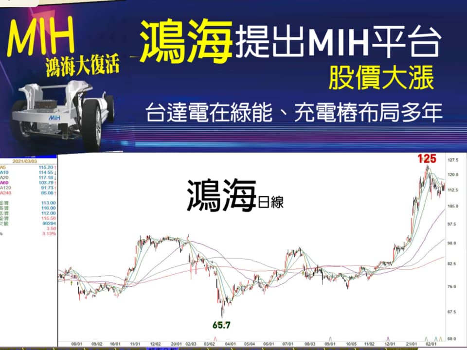 謝金河認為,鴻海的MIH若能使力,市場給予的本益比提升力道會加大,鴻海將從PC、手機組裝代工進入到完全不同的新時代。 圖:翻攝謝金河臉書 謝金河認為,鴻海的MIH若能使力,市場給予的本益比提升力道會加大,鴻海將從PC、手機組裝代工進入到完全不同的新時代。 圖:翻攝謝金河臉書