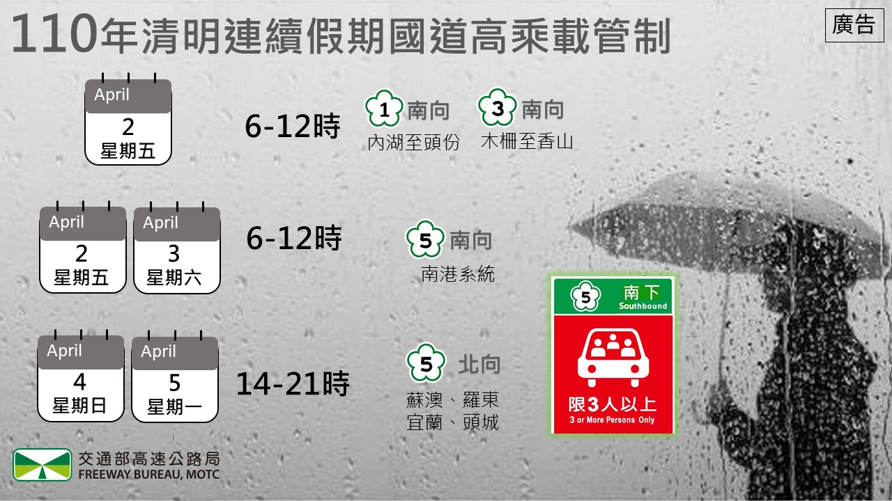 清明連假,國道部分路段、時段將進行高承載管制。 圖:高公局/提供 清明連假,國道部分路段、時段將進行高承載管制。 圖:高公局/提供