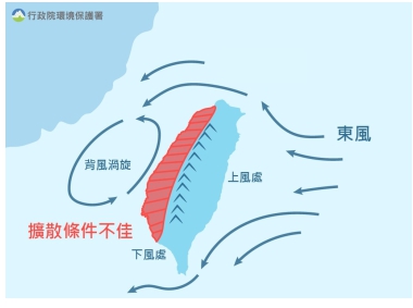 環保署表示,由於台灣近期吹東北風、東風,加上與中南半島距離遙遠,因此該地火耕並不會影響台灣空品。 圖:翻攝自環保署空氣品質監測網 環保署表示,由於台灣近期吹東北風、東風,加上與中南半島距離遙遠,因此該地火耕並不會影響台灣空品。 圖:翻攝自環保署空氣品質監測網