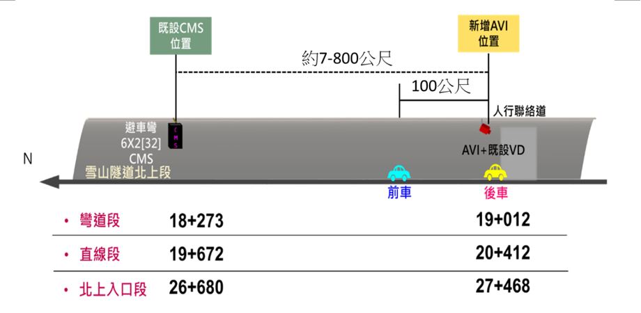 偵測設備位置圖。 圖:高公局/提供 偵測設備位置圖。 圖:高公局/提供