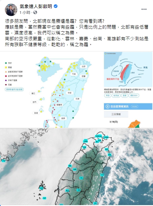 西半部今日天空灰濛濛的,氣象達人彭啟明表示,以目前情況分析,北部是霧、南部是霾。 圖:翻攝自彭啟明臉書 西半部今日天空灰濛濛的,氣象達人彭啟明表示,以目前情況分析,北部是霧、南部是霾。 圖:翻攝自彭啟明臉書