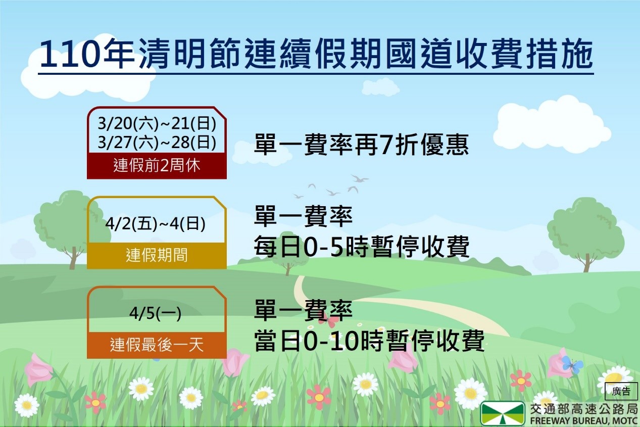 清明節連續假期國道收費措施。 圖:高公局/提供 清明節連續假期國道收費措施。 圖:高公局/提供