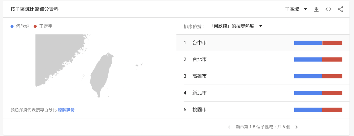 縣市搜尋分布來看,「王定宇」以台南、高雄、台北為前三名,何欣純則是台中、台南、台北為前三名。 圖:翻攝自GoogleTrend 縣市搜尋分布來看,「王定宇」以台南、高雄、台北為前三名,何欣純則是台中、台南、台北為前三名。 圖:翻攝自GoogleTrend