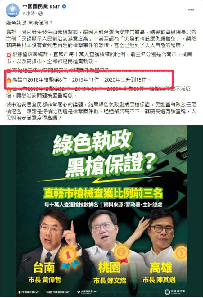 邱俊憲表示,國民黨所謂2019年高雄發生11件槍擊案、2020年15件,事實上26件中只有5件在市長陳其邁上任後發生。 圖:翻攝邱俊憲臉書 邱俊憲表示,國民黨所謂2019年高雄發生11件槍擊案、2020年15件,事實上26件中只有5件在市長陳其邁上任後發生。 圖:翻攝邱俊憲臉書