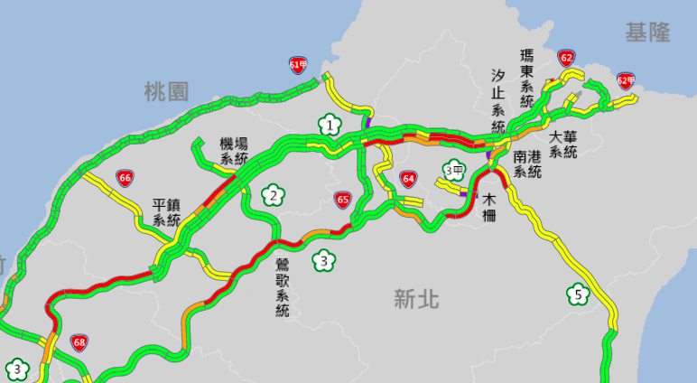 國道北部路況「紅通通」,南下多處路段時速不到40公里。 圖:擷取自高速公路1968即時路況 國道北部路況「紅通通」,南下多處路段時速不到40公里。 圖:擷取自高速公路1968即時路況