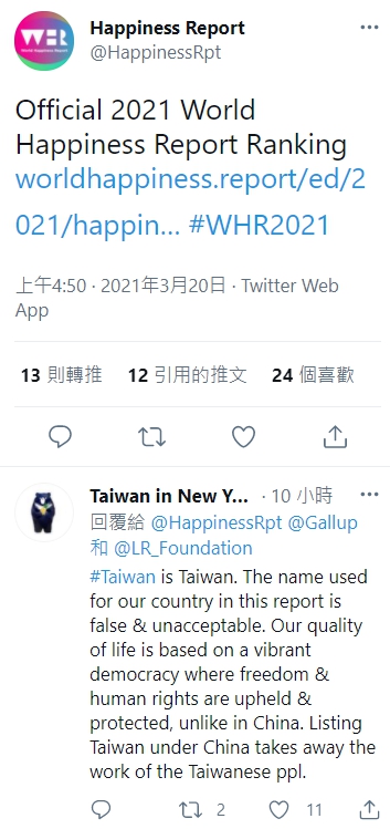 聯合國發表世界快樂報告,台灣排名第24,但卻被列為中國一省。外交部抗議要求更正。 圖 : 翻攝自 Happiness Report twitter 聯合國發表世界快樂報告,台灣排名第24,但卻被列為中國一省。外交部抗議要求更正。 圖 : 翻攝自 Happiness Report twitter