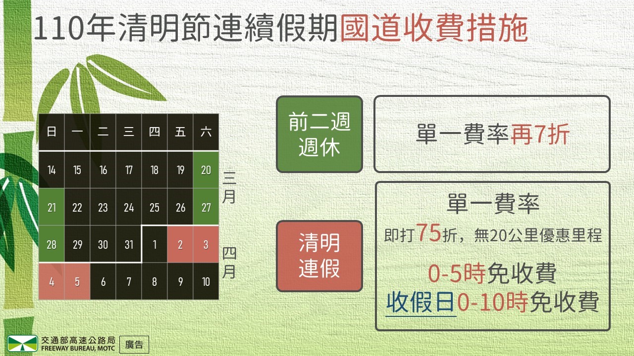 清明節連續假期國道收費措施。 圖:高公局/提供 清明節連續假期國道收費措施。 圖:高公局/提供