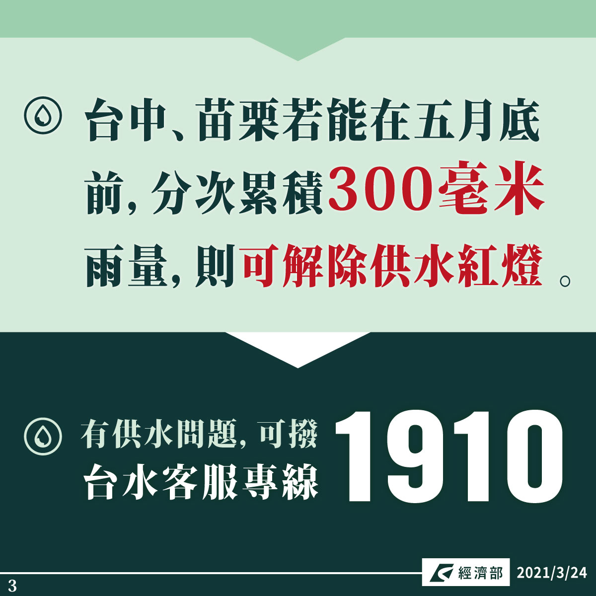 各地供水情勢及節水措施。 圖:翻攝自經濟部臉書 各地供水情勢及節水措施。 圖:翻攝自經濟部臉書