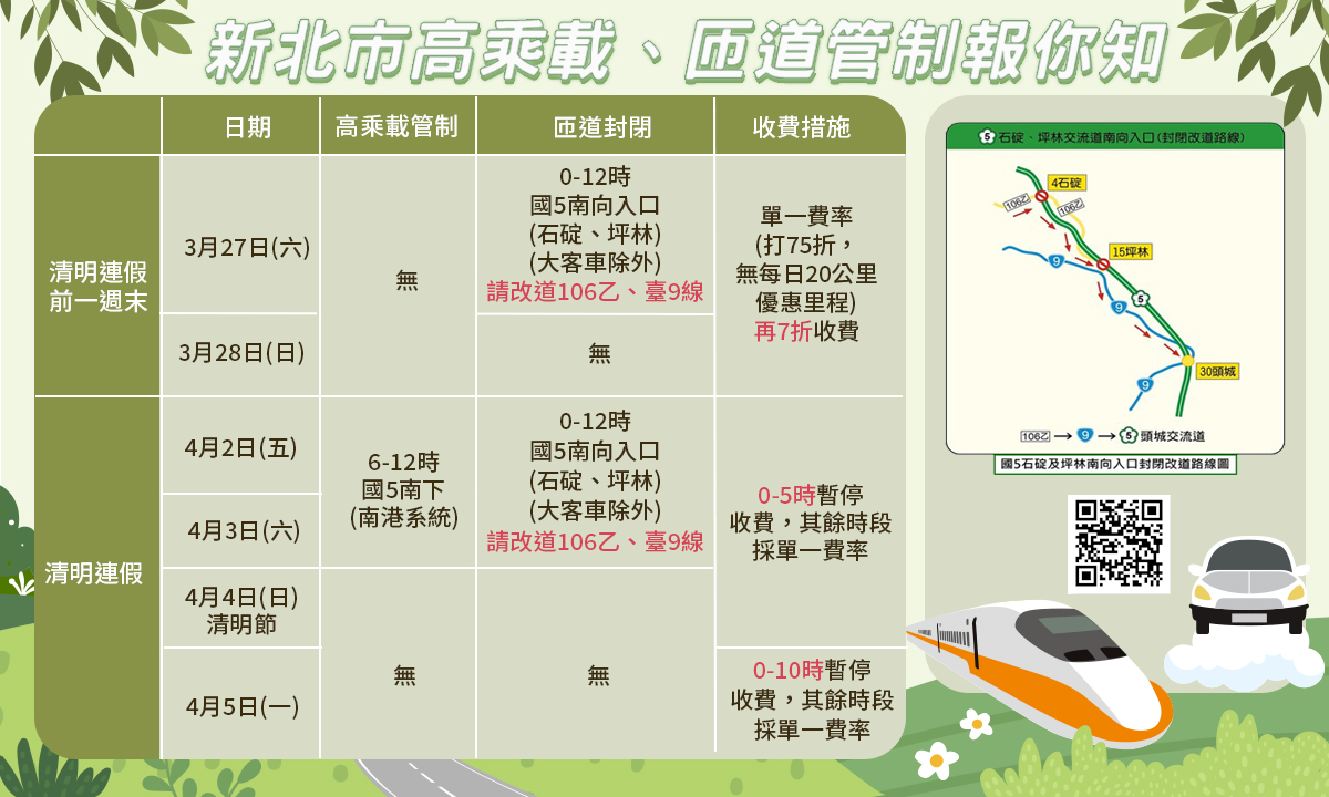 新北市高乘載、匝道管制報你知。 圖:新北市交通局提供 新北市高乘載、匝道管制報你知。 圖:新北市交通局提供