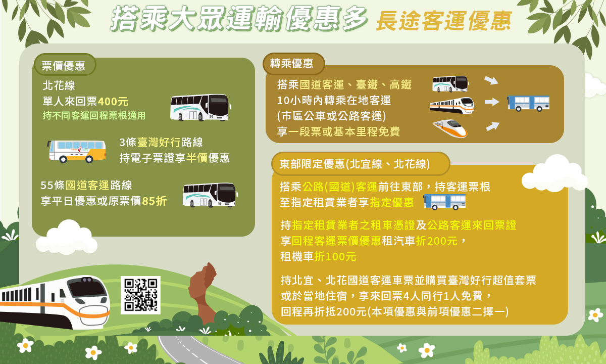 搭乘大眾運輸優惠多。 圖:新北市交通局提供 搭乘大眾運輸優惠多。 圖:新北市交通局提供
