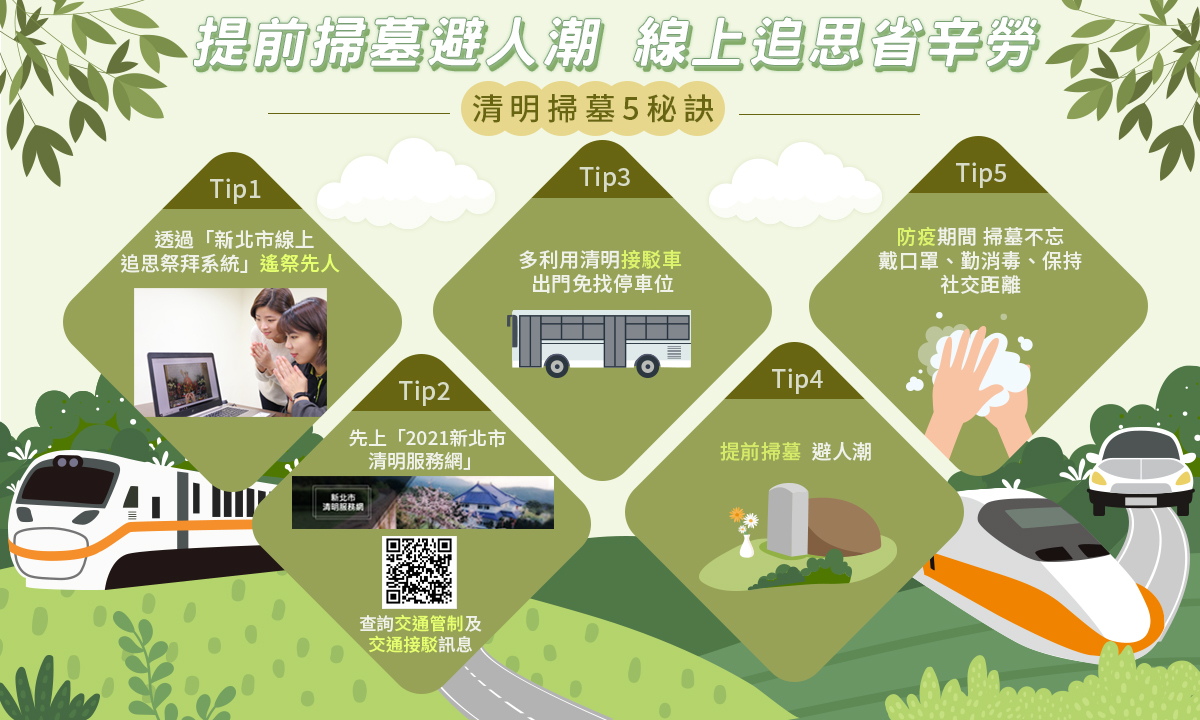 提前掃墓避人潮,線上追思省辛勞。 圖:新北市交通局提供 提前掃墓避人潮,線上追思省辛勞。 圖:新北市交通局提供