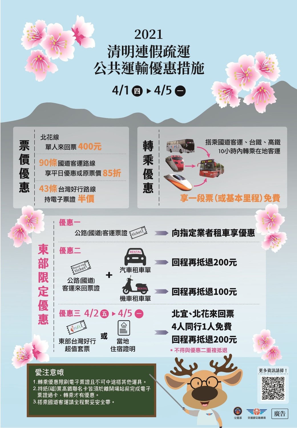臺北區監理所協調大眾運輸4/1-5多項優惠措施。 圖:臺北區監理所提供 臺北區監理所協調大眾運輸4/1-5多項優惠措施。 圖:臺北區監理所提供