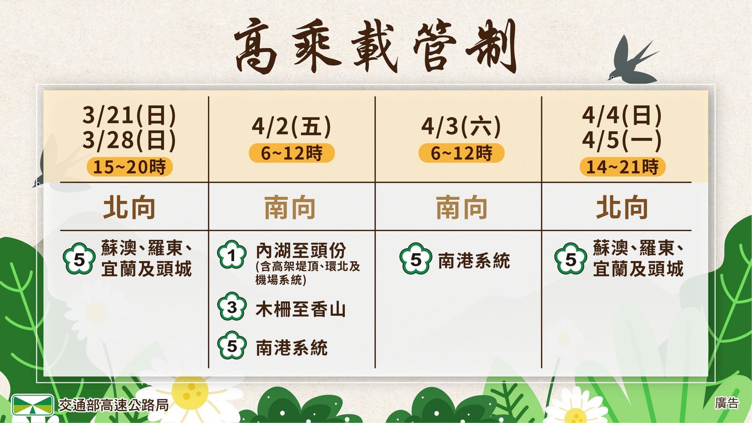清明連假國道高乘載管制措施。 圖:翻攝自臉書「高速小飛力」 清明連假國道高乘載管制措施。 圖:翻攝自臉書「高速小飛力」