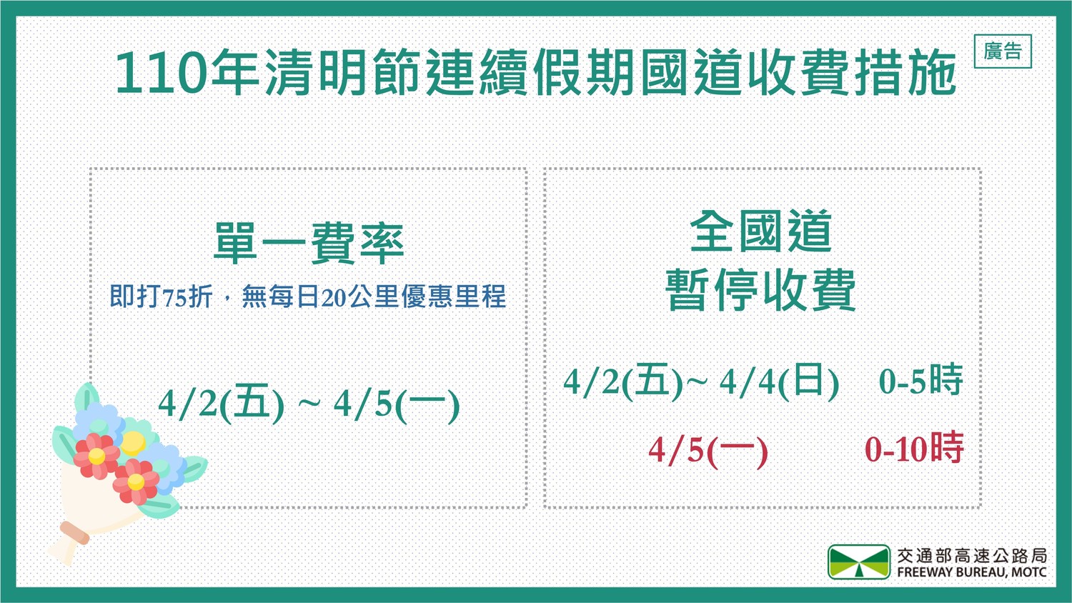 清明節連假收費措施。 圖:高公局/提供 清明節連假收費措施。 圖:高公局/提供