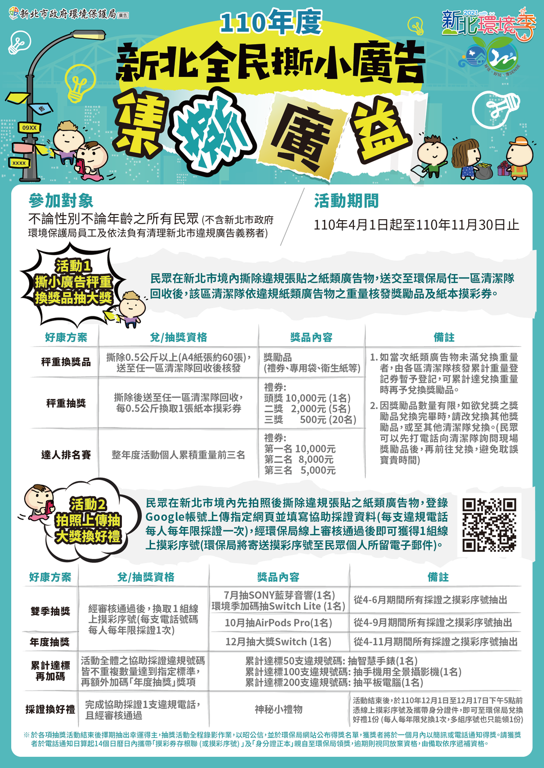 新北市環保局推出集撕廣益撕小廣告活動,邀請民眾共同參與,只要撕除小廣告量達 0.5公斤以上就能參加抽獎活得好禮。 圖:新北市環保局提供 新北市環保局推出集撕廣益撕小廣告活動,邀請民眾共同參與,只要撕除小廣告量達 0.5公斤以上就能參加抽獎活得好禮。 圖:新北市環保局提供