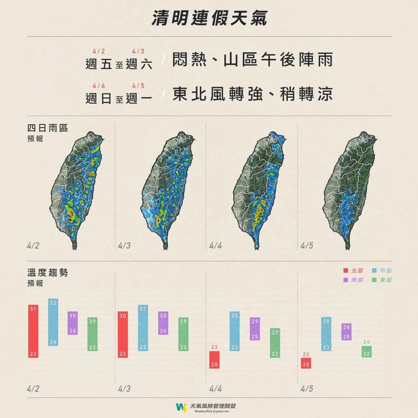 氣象專家彭啟明公布清明連假最新氣溫、雨區預測。 圖:翻攝自彭啟明臉書 氣象專家彭啟明公布清明連假最新氣溫、雨區預測。 圖:翻攝自彭啟明臉書