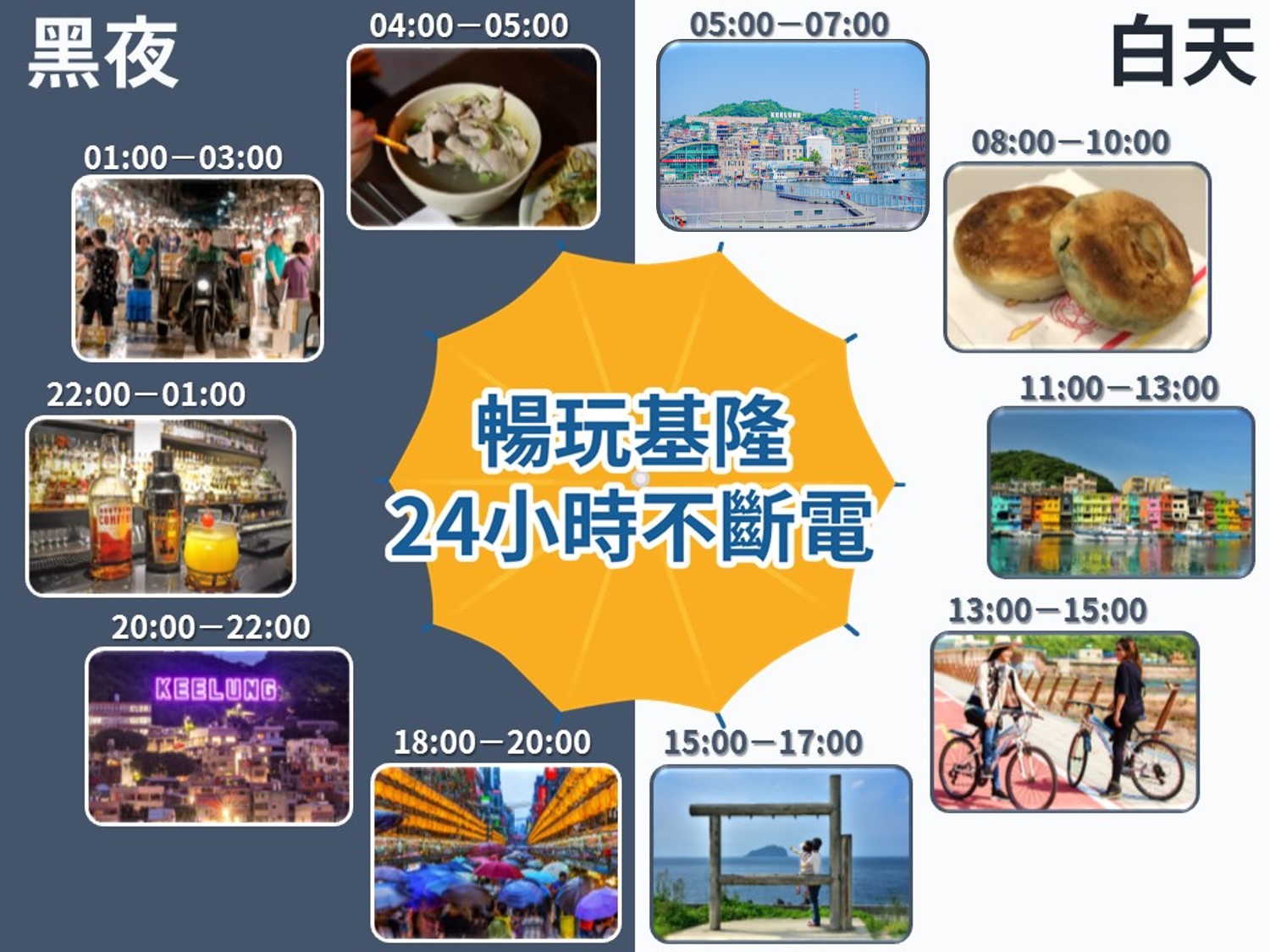 基隆觀銷局安排24小時基隆不斷電行程。 圖:基隆市政府/提供 基隆觀銷局安排24小時基隆不斷電行程。 圖:基隆市政府/提供