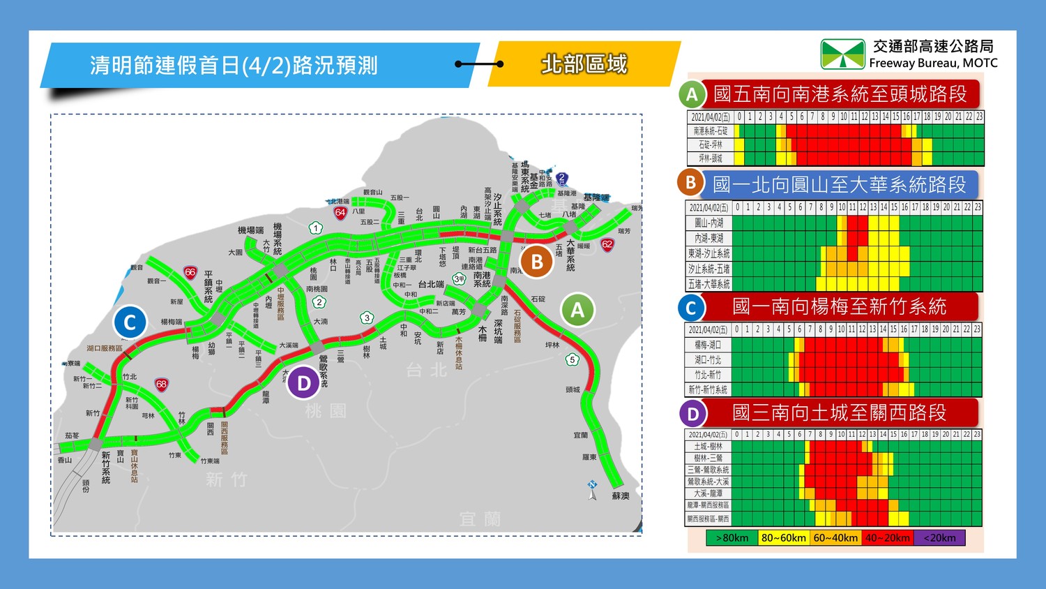 連假北部路況預測。 圖:公路總局/提供 連假北部路況預測。 圖:公路總局/提供
