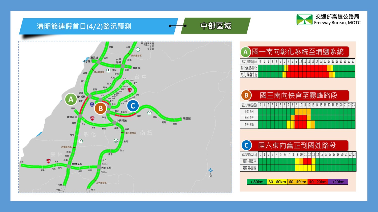 連假中部路況預測。 圖:公路總局/提供 連假中部路況預測。 圖:公路總局/提供