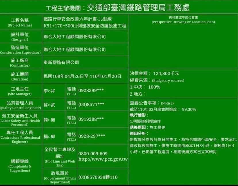 根據現場施工告示牌,負責監造的是「聯合大地工程顧問股份有限公司」,而這家公司竟然也是去年12月,猴硐邊坡走山的委託顧問。 圖:翻攝自臉書社團「花蓮同鄉會」 根據現場施工告示牌,負責監造的是「聯合大地工程顧問股份有限公司」,而這家公司竟然也是去年12月,猴硐邊坡走山的委託顧問。 圖:翻攝自臉書社團「花蓮同鄉會」