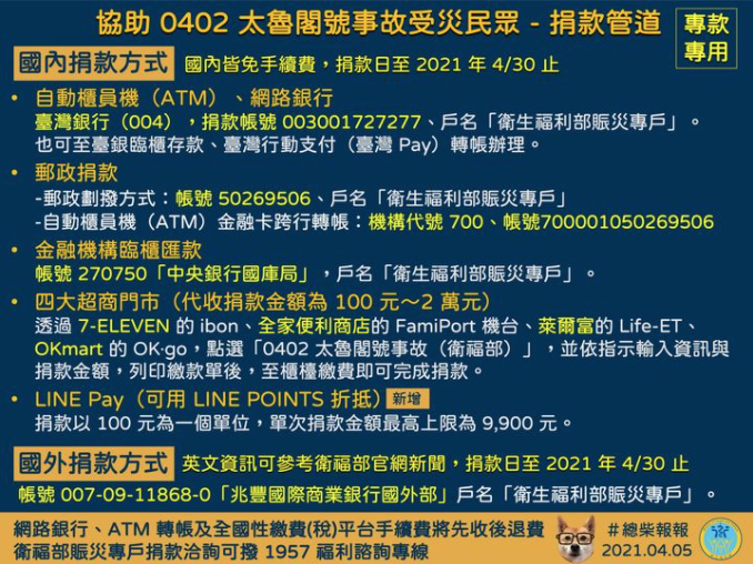 衛福部於3日設立捐款專戶,受理民眾捐助款項。 圖:翻攝自衛福部臉書 衛福部於3日設立捐款專戶,受理民眾捐助款項。 圖:翻攝自衛福部臉書
