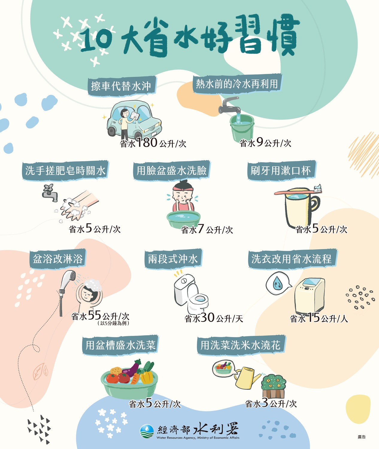 面對嚴峻水情,水利署公布10點省水撇步,希望民眾可以珍惜用水。 圖:水利署/提供 面對嚴峻水情,水利署公布10點省水撇步,希望民眾可以珍惜用水。 圖:水利署/提供