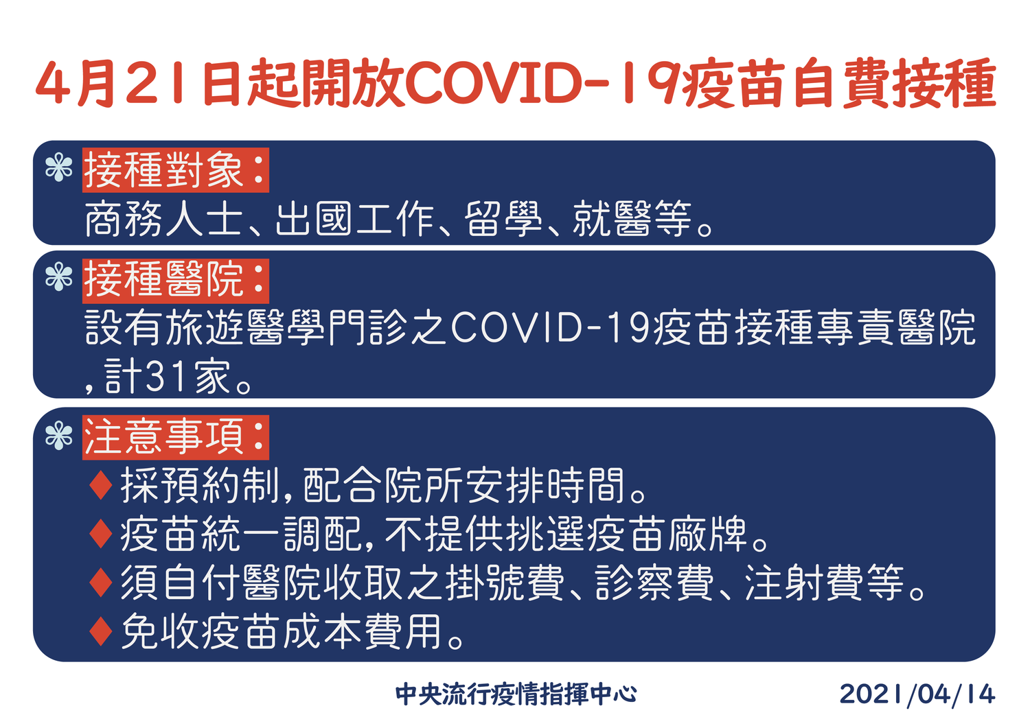 新冠疫苗自費接種注意事項。 圖:中央流行疫情指揮中心/提供 新冠疫苗自費接種注意事項。 圖:中央流行疫情指揮中心/提供