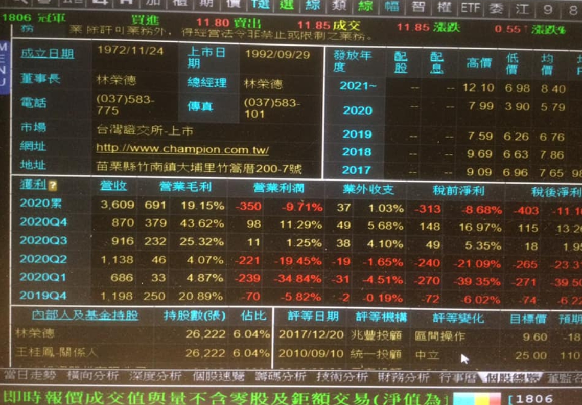 傳產今日帶量收高,謝金河今日在臉書大讚,「傳產生根台灣,明天會更好!」 圖 : 翻攝自謝金河臉書 傳產今日帶量收高,謝金河今日在臉書大讚,「傳產生根台灣,明天會更好!」 圖 : 翻攝自謝金河臉書
