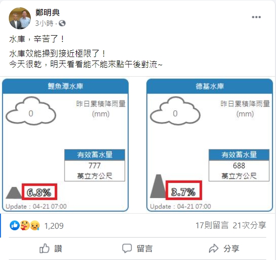 氣象局長鄭明典表示,水庫效能已逼近極限。 圖:翻攝自鄭明典臉書 氣象局長鄭明典表示,水庫效能已逼近極限。 圖:翻攝自鄭明典臉書