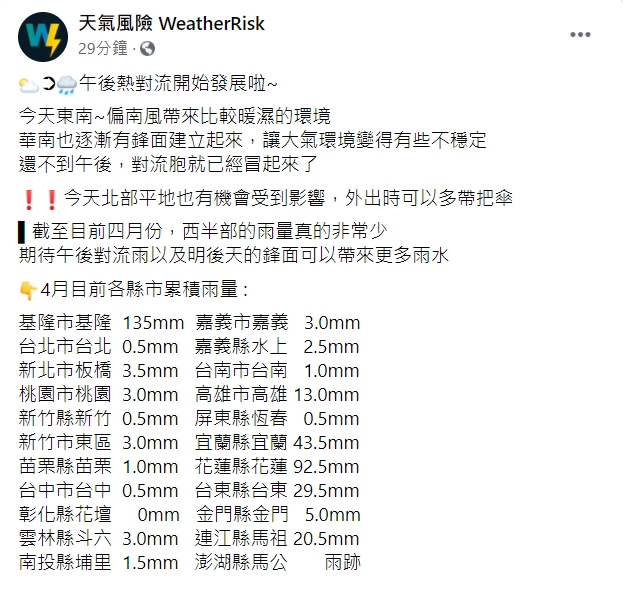 天氣風險公司表示今日午後熱對流已開始發展。 圖:翻攝自臉書「天氣風險 WeatherRisk」 天氣風險公司表示今日午後熱對流已開始發展。 圖:翻攝自臉書「天氣風險 WeatherRisk」