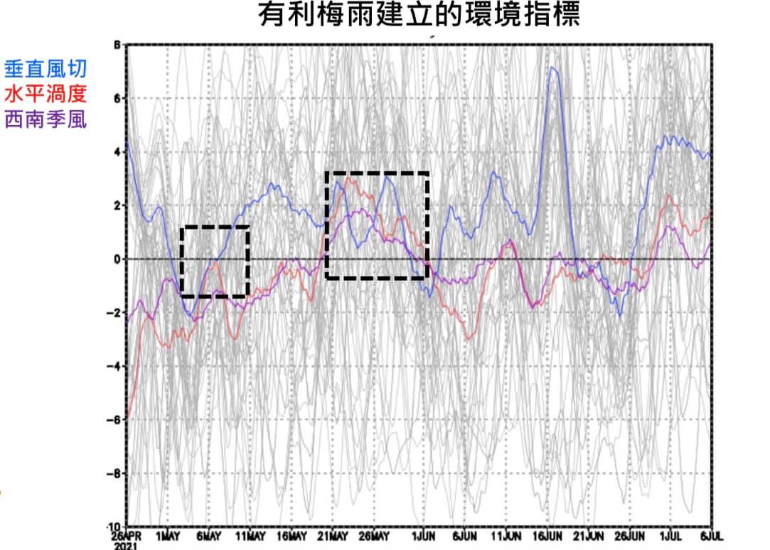 氣象專家賈新興公布最新梅雨指標,預估5/4、5有機會贏來首波梅雨。 圖:翻攝自賈新興臉書 氣象專家賈新興公布最新梅雨指標,預估5/4、5有機會贏來首波梅雨。 圖:翻攝自賈新興臉書