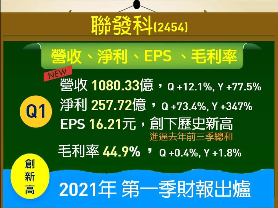 近期陸續有許多公司公開2021年第一季季報。 圖:翻攝自謝金河臉書 近期陸續有許多公司公開2021年第一季季報。 圖:翻攝自謝金河臉書