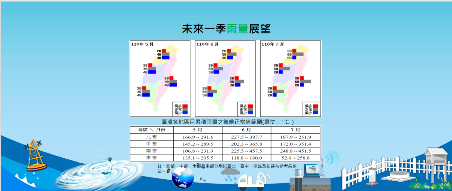 未來一季雨量展望。 圖:中央氣象局/提供 未來一季雨量展望。 圖:中央氣象局/提供