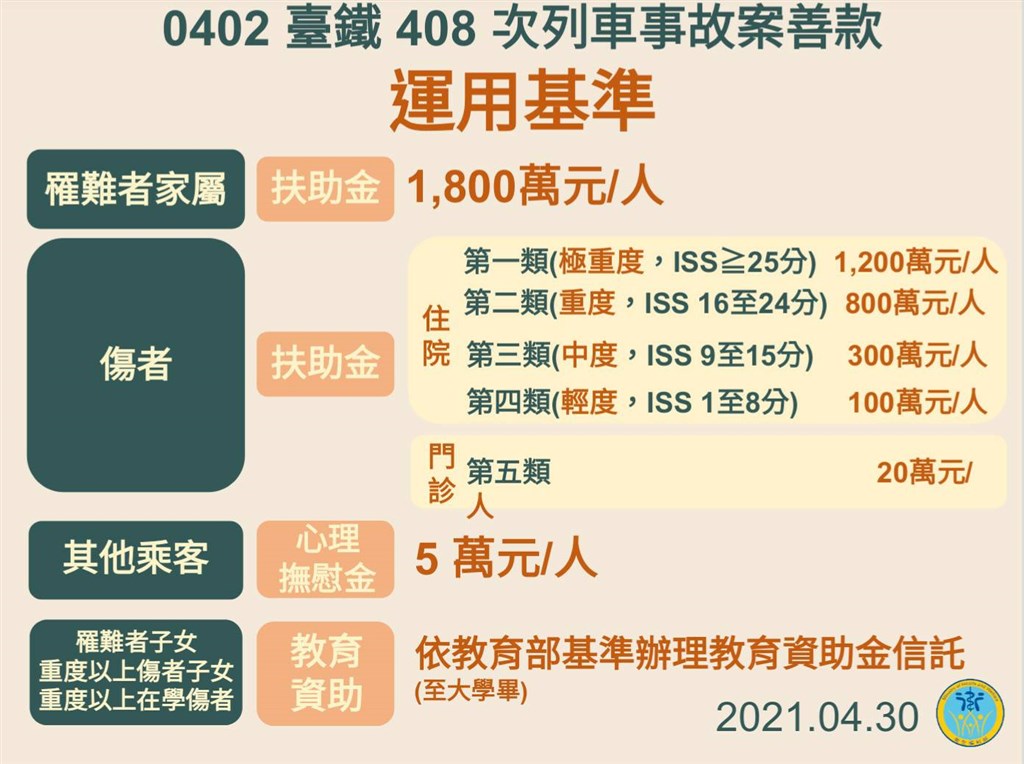 衛福部善款運用基準。 圖:台鐵/提供 衛福部善款運用基準。 圖:台鐵/提供