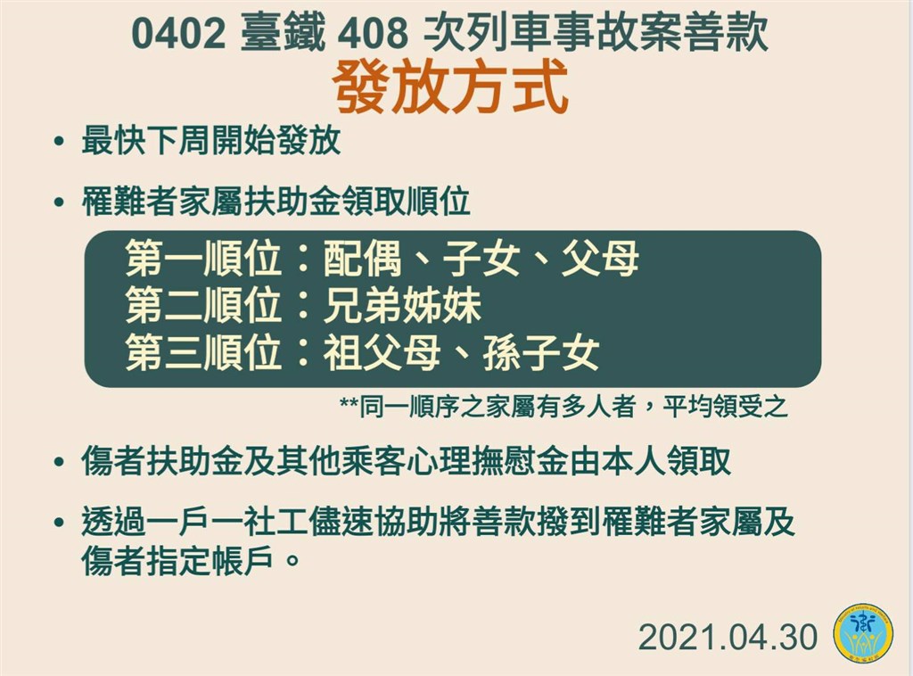 衛福部善款發放方式。 圖:台鐵/提供 衛福部善款發放方式。 圖:台鐵/提供