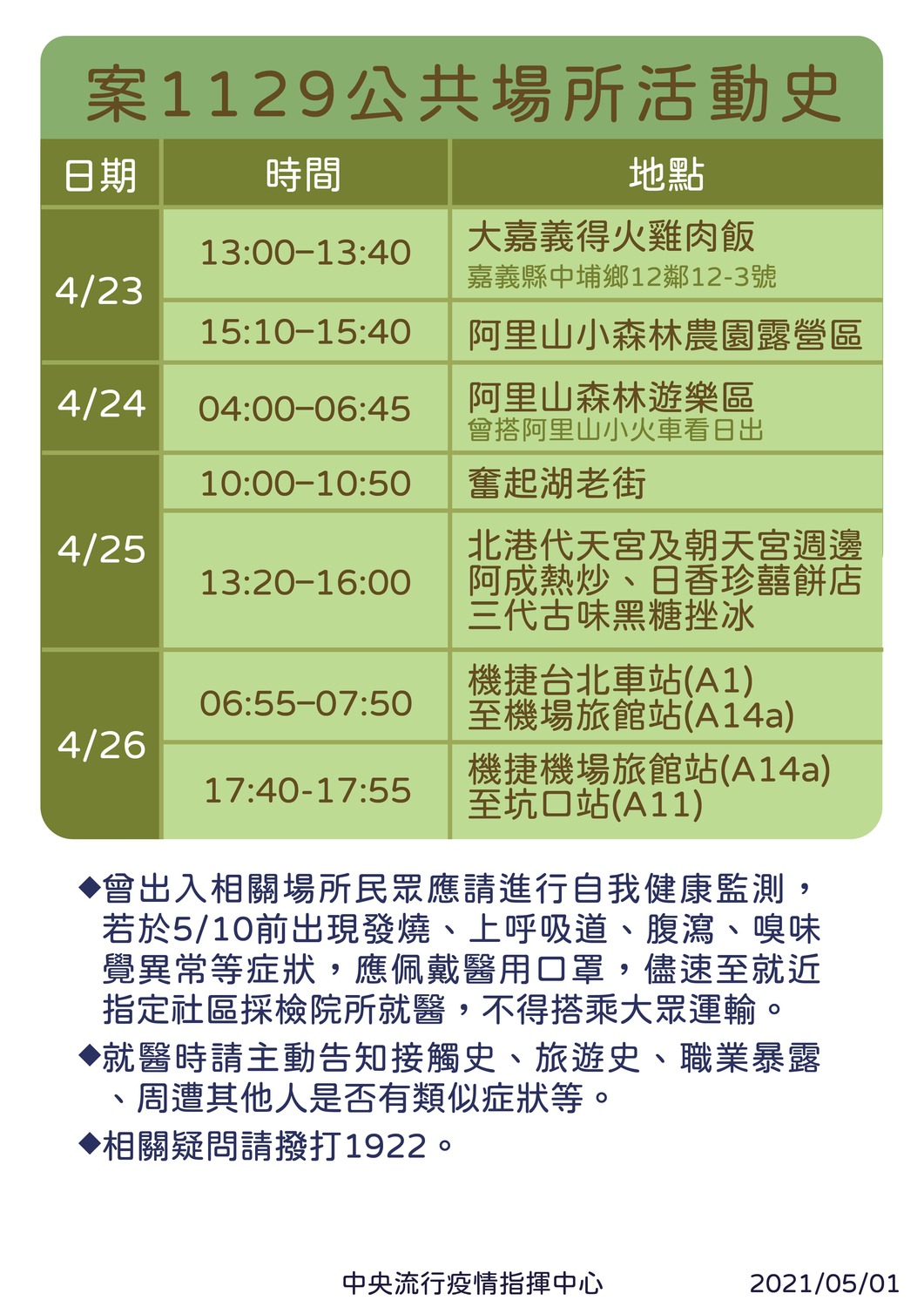 案1129足跡。 圖:中央流行疫情指揮中心/提供 案1129足跡。 圖:中央流行疫情指揮中心/提供