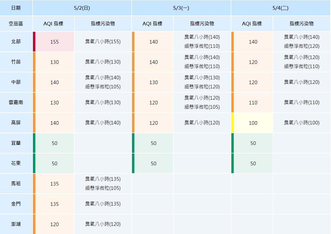 今起連3天西半部空品不佳。 圖/環保署空氣品質監測網 今起連3天西半部空品不佳。 圖/環保署空氣品質監測網