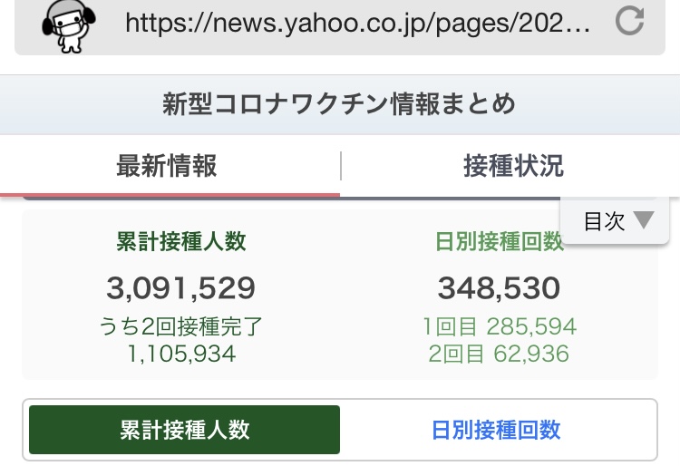 7日起加速百倍打,但即使如,要打8千萬人、1億6千萬劑也要一年半,不盡全力打不行。 圖:翻攝JP雅虎新冠專頁 7日起加速百倍打,但即使如,要打8千萬人、1億6千萬劑也要一年半,不盡全力打不行。 圖:翻攝JP雅虎新冠專頁