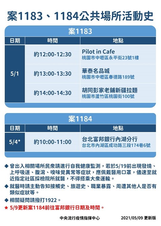 案1183、1184公共場所活動史。 圖:指揮中心/提供 案1183、1184公共場所活動史。 圖:指揮中心/提供