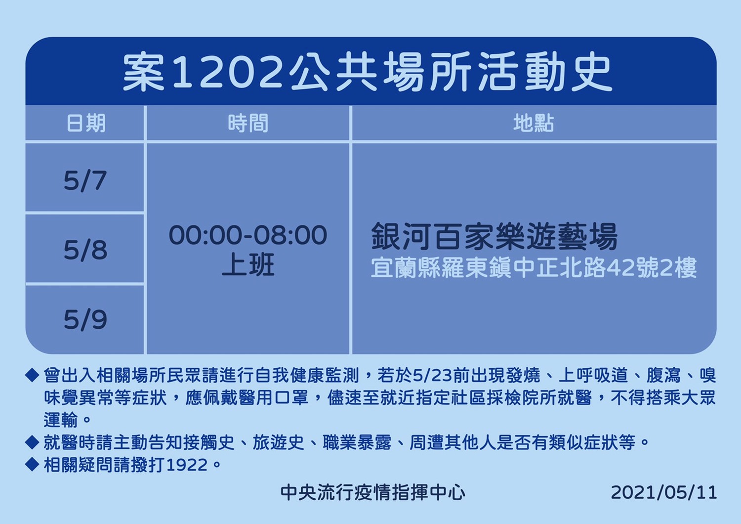 案1201公共場所活動史 圖:中央流行疫情中心/提供 案1201公共場所活動史 圖:中央流行疫情中心/提供