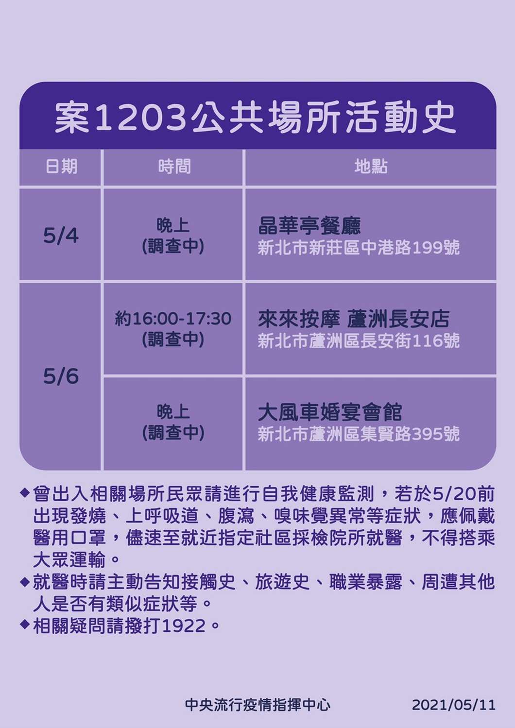 案1203公共場所活動史 圖:中央流行疫情中心/提供 案1203公共場所活動史 圖:中央流行疫情中心/提供
