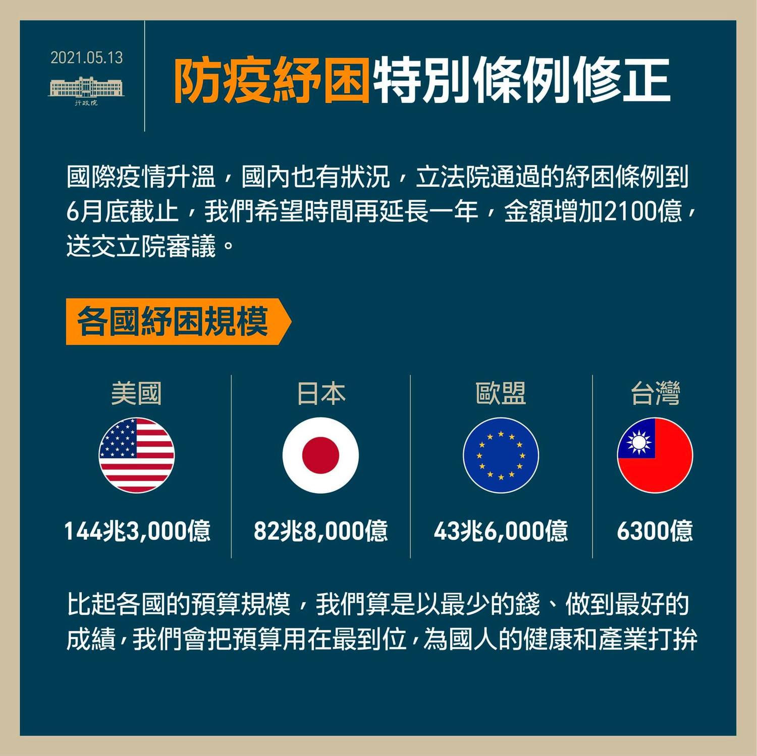 防疫紓困特別條例修正。 圖:翻攝自蘇貞昌臉書 防疫紓困特別條例修正。 圖:翻攝自蘇貞昌臉書