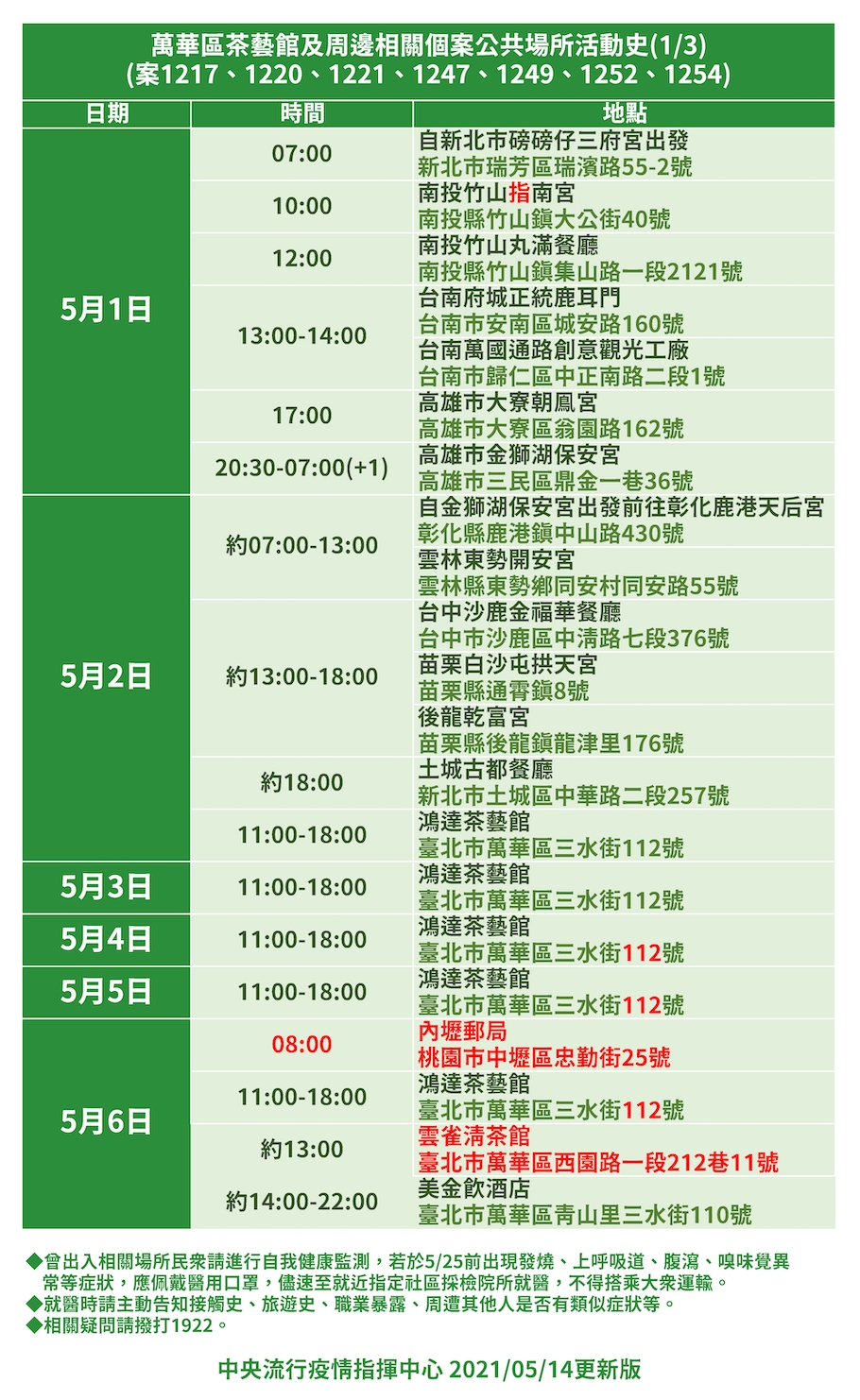 514萬華區茶藝館及周邊相關個案公共場所活動史1(新增513個案足跡) 圖:中央流行疫情指揮中心/提供 514萬華區茶藝館及周邊相關個案公共場所活動史1(新增513個案足跡) 圖:中央流行疫情指揮中心/提供